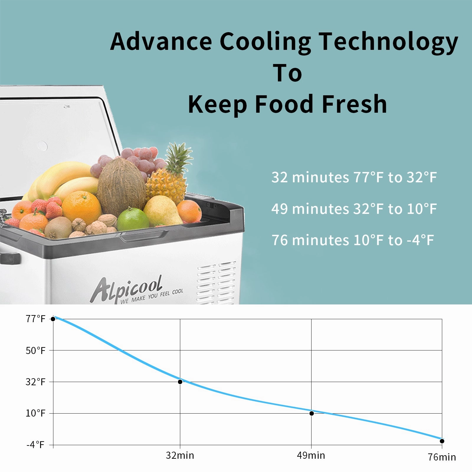 Alpicool C50 Portable Car Fridge
